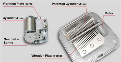 electrical music box|music boxes with moving parts.